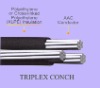Triplex Service Drop Cable