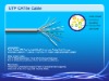 UTP/FTP/SFTP LAN CABLE