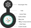 Uni-tube cable, metallic type-GYXTC8S(S)