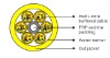 fiber fan-out cable