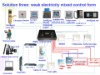 hotel control system