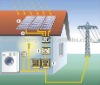 solar photovoltaic system