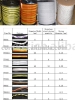Electric fence poly tape & rope