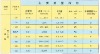FOOD GRADE OF Sodium Carboxymethyl Cellulose (CMC)
