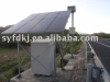Housing /working solar power supply system