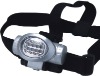 LED Headlamp