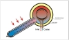 PPH-210-21 Pressurized Solar Water Heater