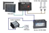 Solar power supply housing system