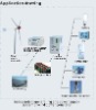 Wind Power Generator system