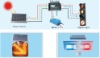 solar traffic signal light