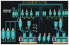 Compounding Production Line (Mixer)