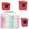 Electric welding machine