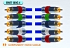 HDTV cable
