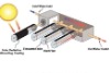 Heat pipe collector