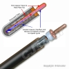 Heat pipe solar tube