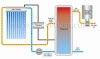 Separate Water Heater Systems