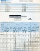 Shipboard Electrical Wire