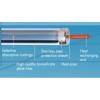 Solar Heat Pipe Vacuum Tube