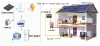 Solar Off Grid Power Supply System