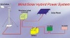 Solar/Wind Hybrid System