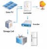 Solar system from 100W to 5000W
