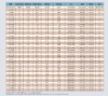 Specifications of solar panels