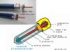 Super Heat Conduction Pipe