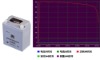 YTX14-BS battery