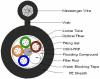 self supporting optical fiber cable