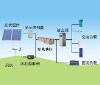 wind (solar) generator